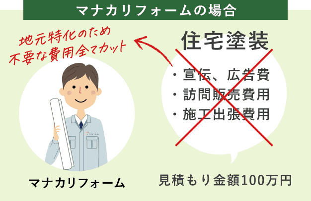 マナカリフォームの場合