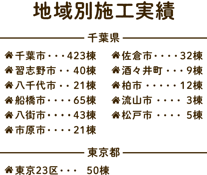 地域別施工実績